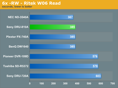 6x -RW - Ritek W06 Read